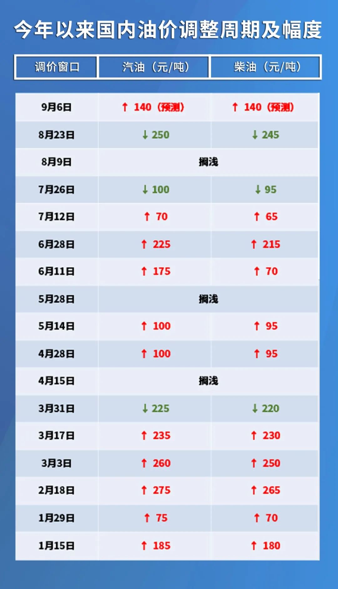 原油最新价格动态，今日市场走势分析与影响因素深度探讨