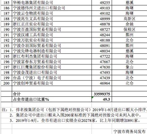 全球贸易格局变化下的外贸策略调整与最新动态分析