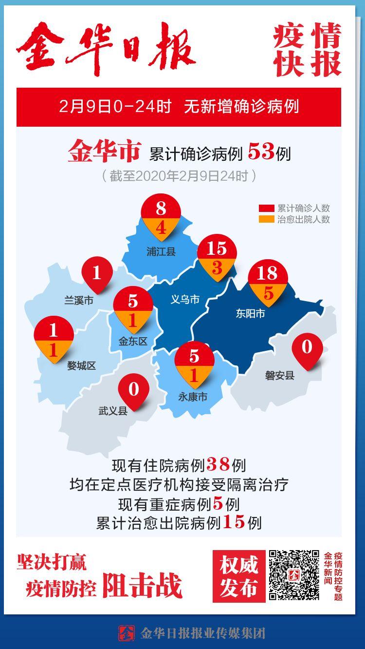 金华最新动态，繁荣背后的新动力与机遇加速显现