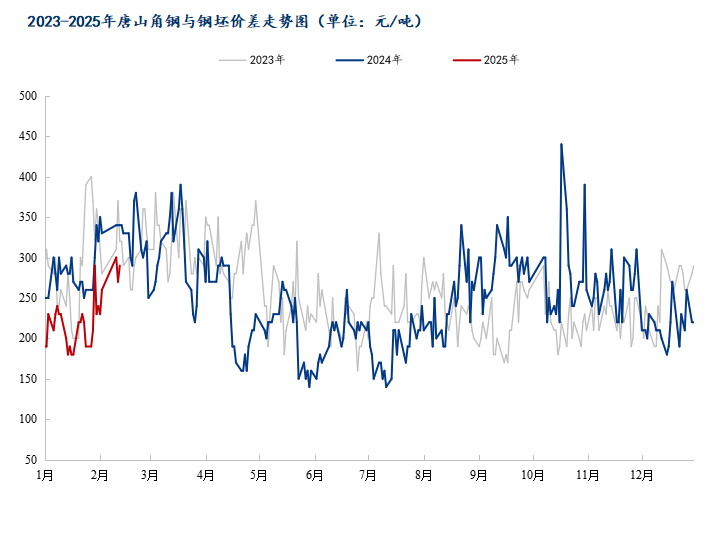 碳钢价格走势最新分析与展望，最新动态及未来趋势解析