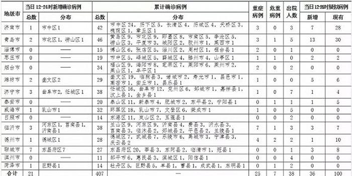 最新病例数量分析报告发布