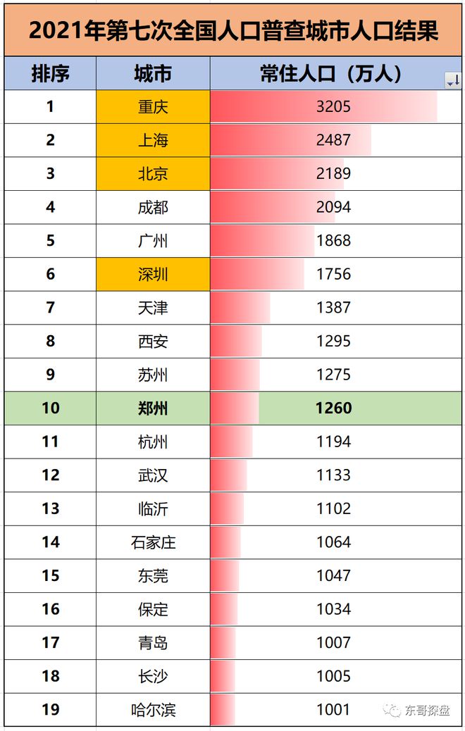 郑州最新人口数量及其对城市发展与影响的研究