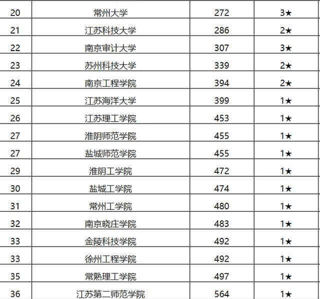 江苏高校最新排名深度解析与对比观察