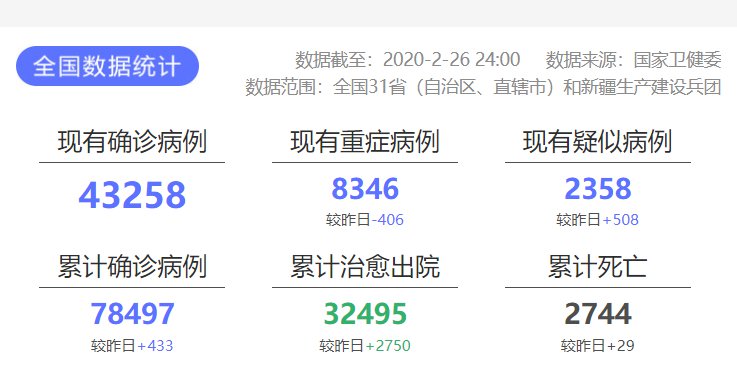 疫情最新动态，26日更新及影响分析报告