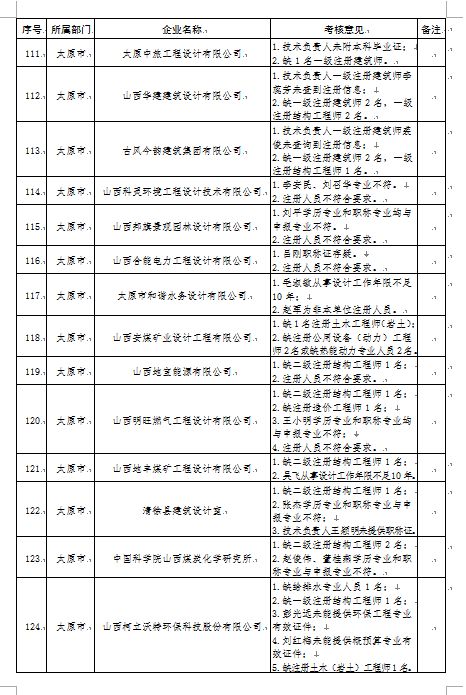 勘察设计最新动态，行业趋势与技术革新同步发展