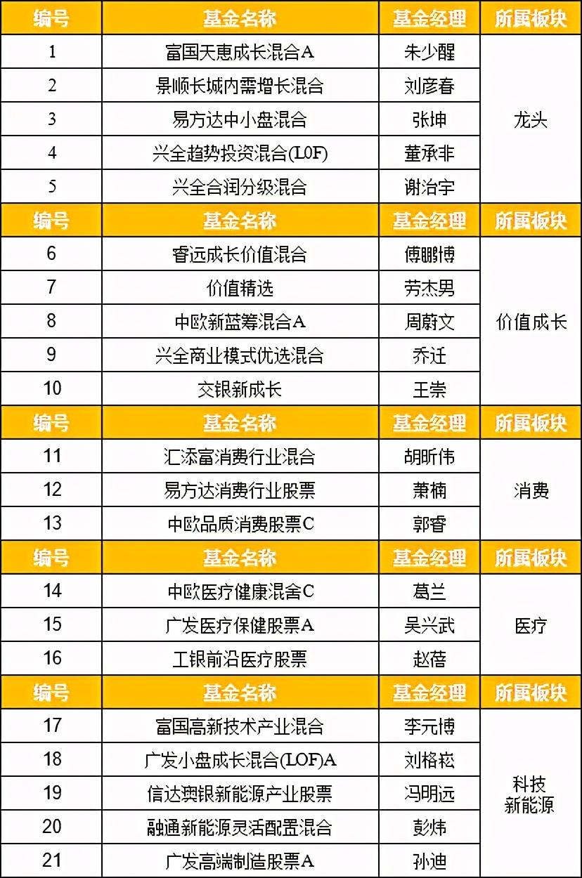 最新REITs基金动态，深度解析最新消息