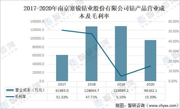 最新钴业市场深度分析