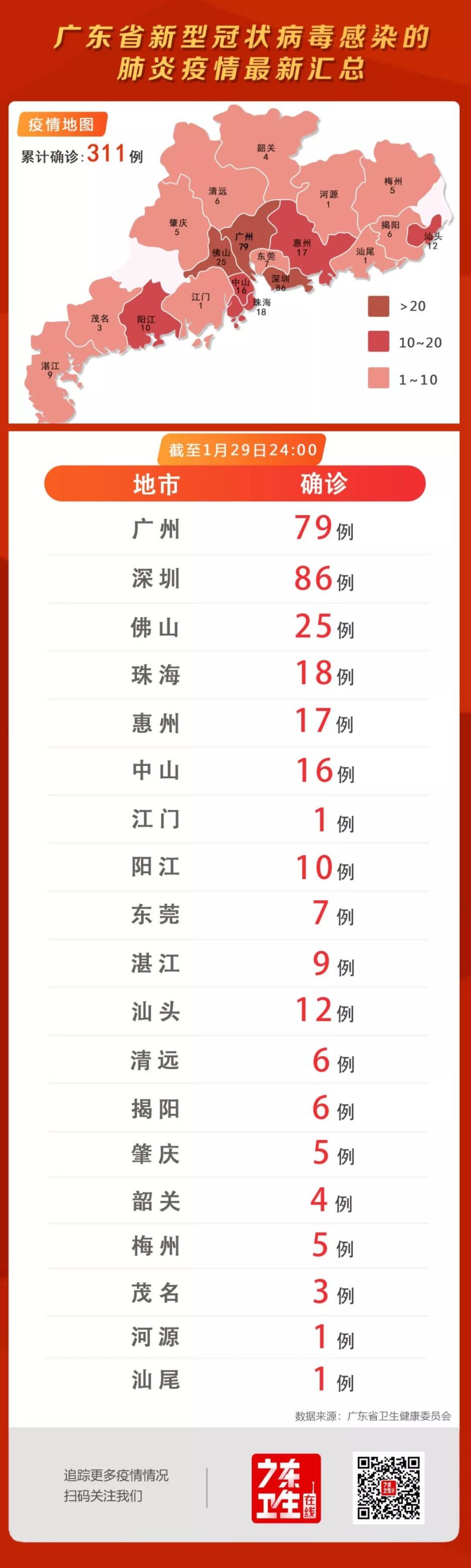 广东新增疫情最新情况及分析简报