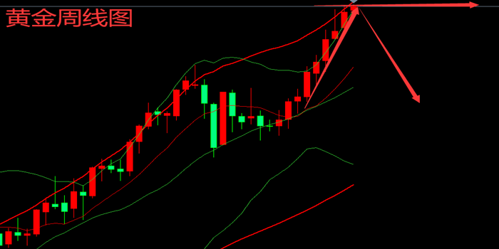 最新黄金原油策略解析，洞悉市场趋势，把握投资黄金机遇与原油动态