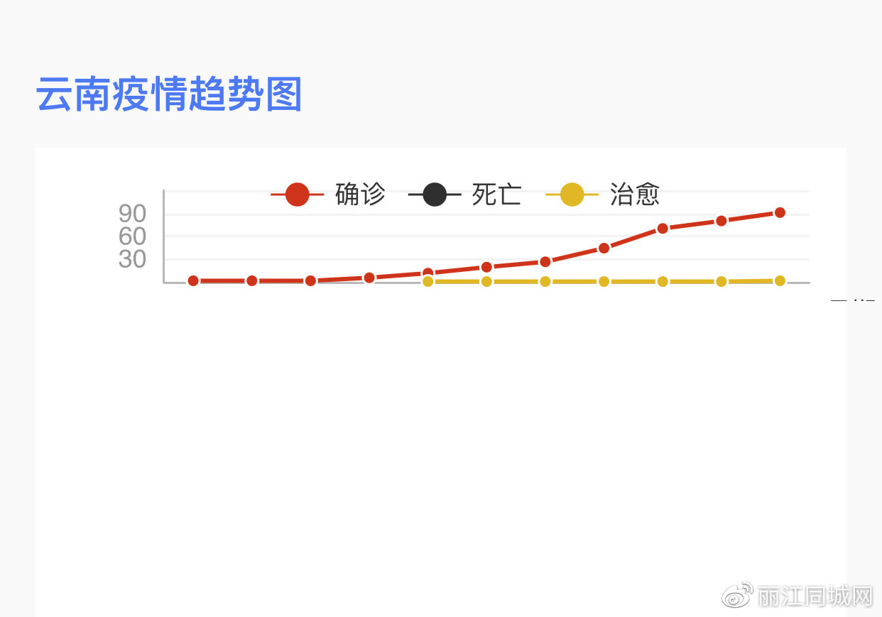 云南疫情最新动态更新