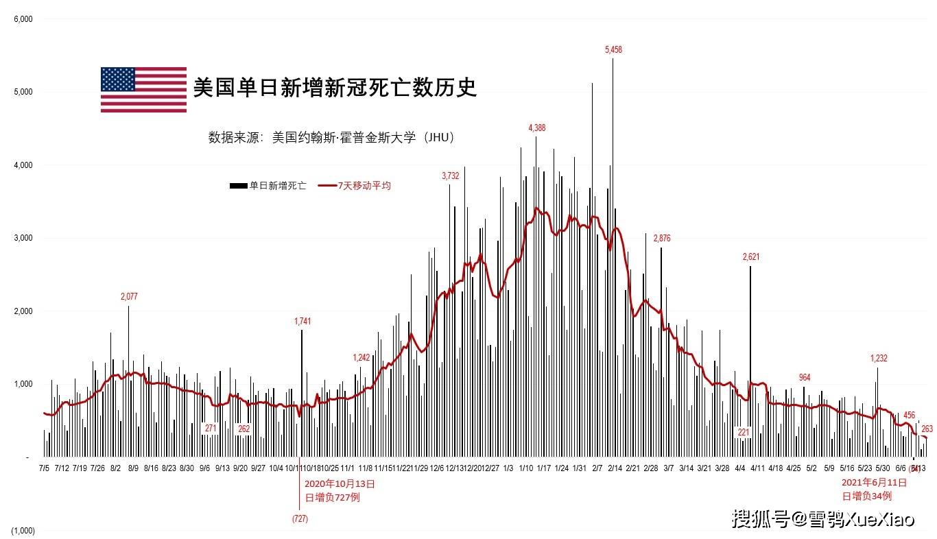 美国疫情最新动态，挑战与希望并存之际的进展与观察