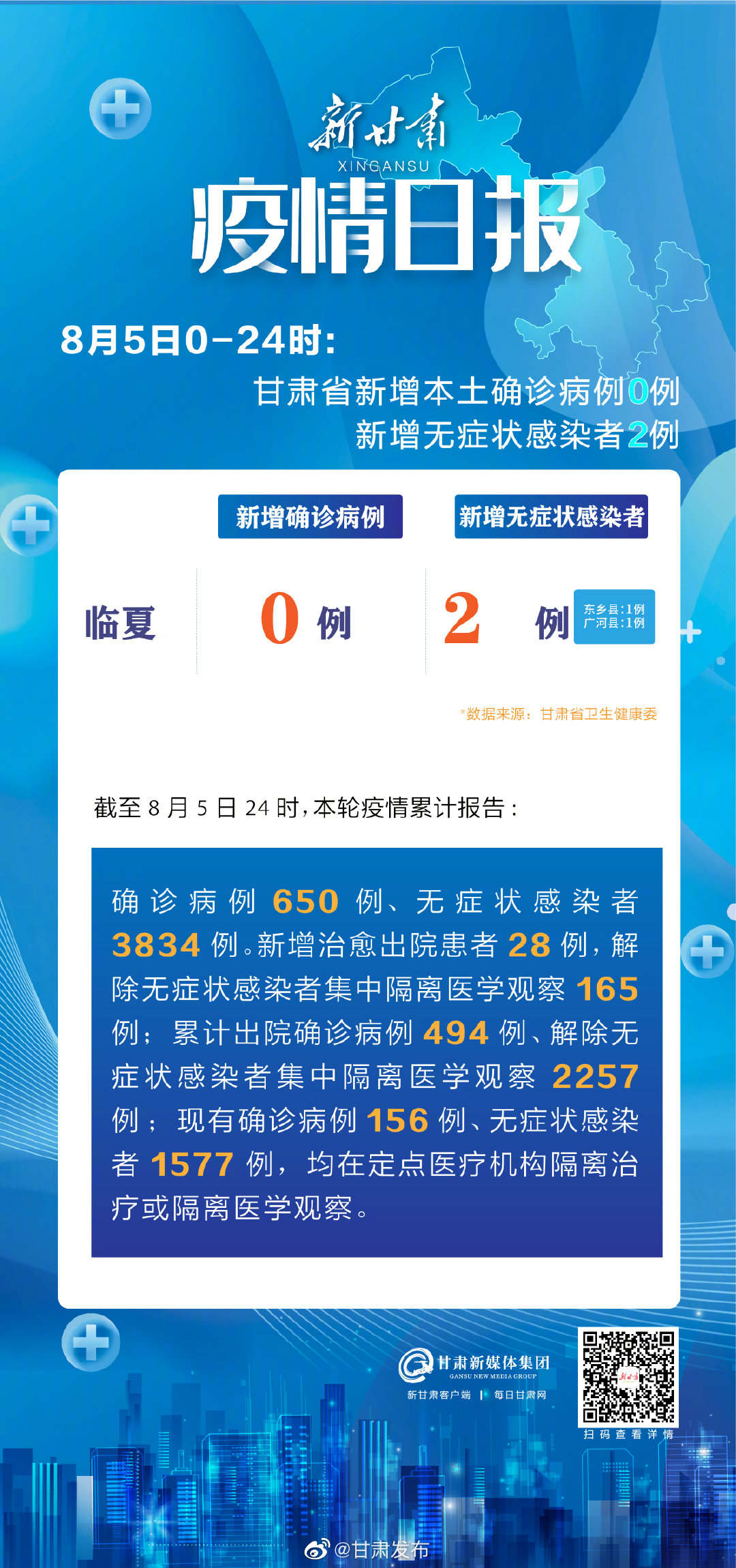 日报最新疫情消息综述，最新动态与趋势分析