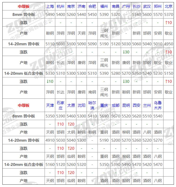 钢材最新网价动态分析与趋势预测