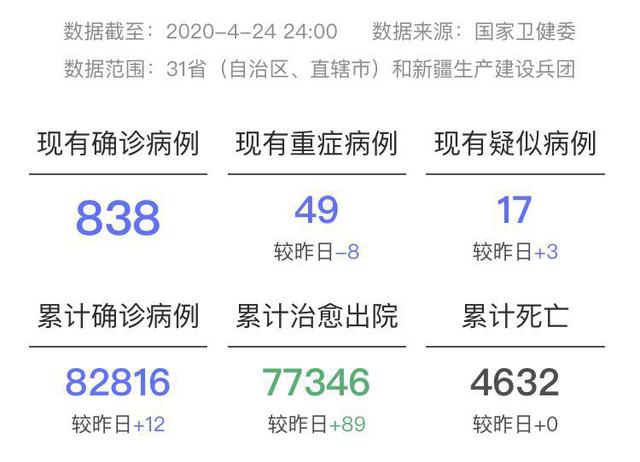 各省最新病例分析与数据报告速递