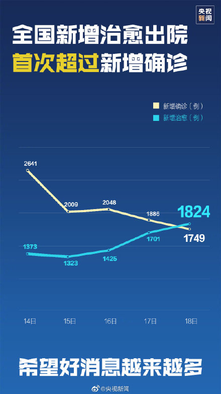 肺炎最新增减动态，最新增减情况分析及其影响探讨