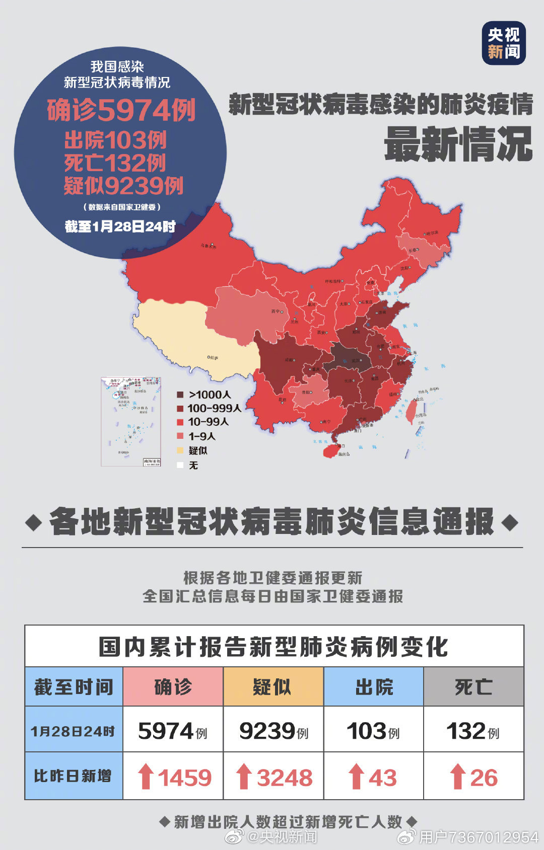 最新新冠疫情动态分析与病情更新