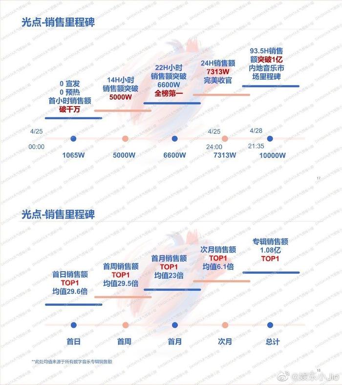 最新光点销售重塑零售业未来之路的秘诀