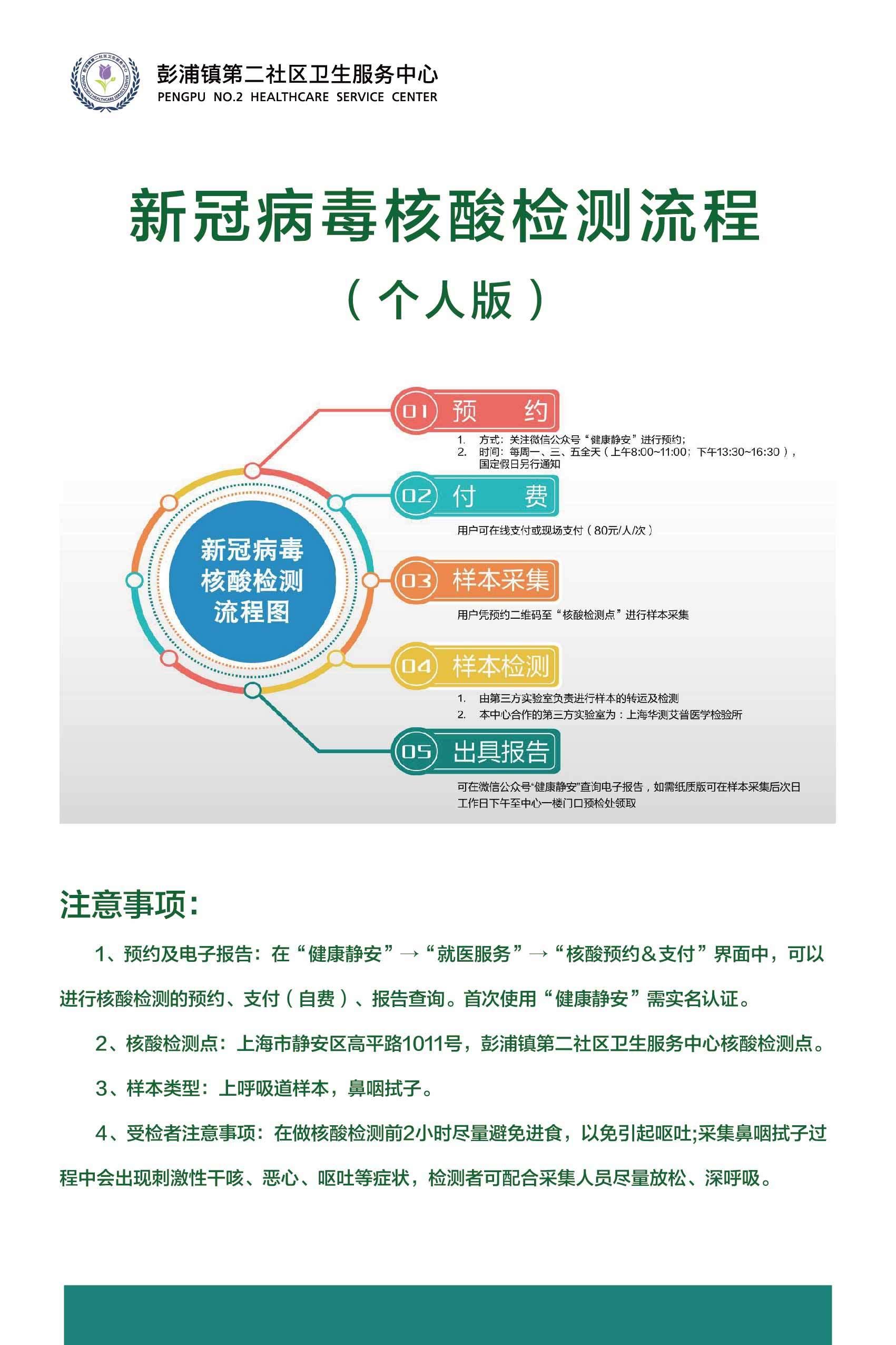 最新核酸检测视频技术揭秘，应用与进展