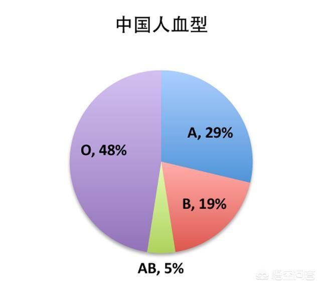 探索未知生命密码，最新型血型揭秘