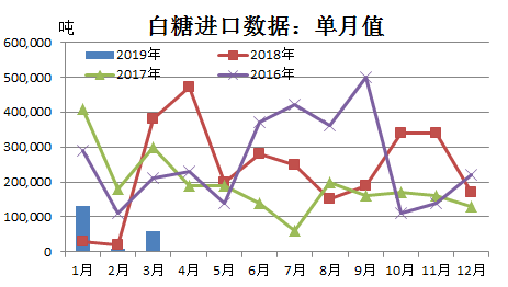 中国白糖最新价格及动态分析