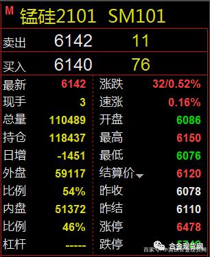 探索锰硅材料的前沿技术与市场趋势的最新评论