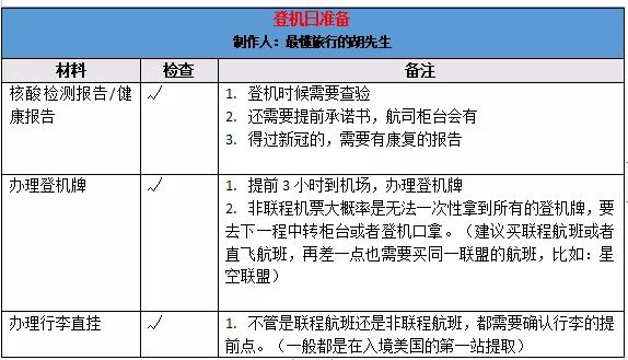 最新登机牌科技魅力探索