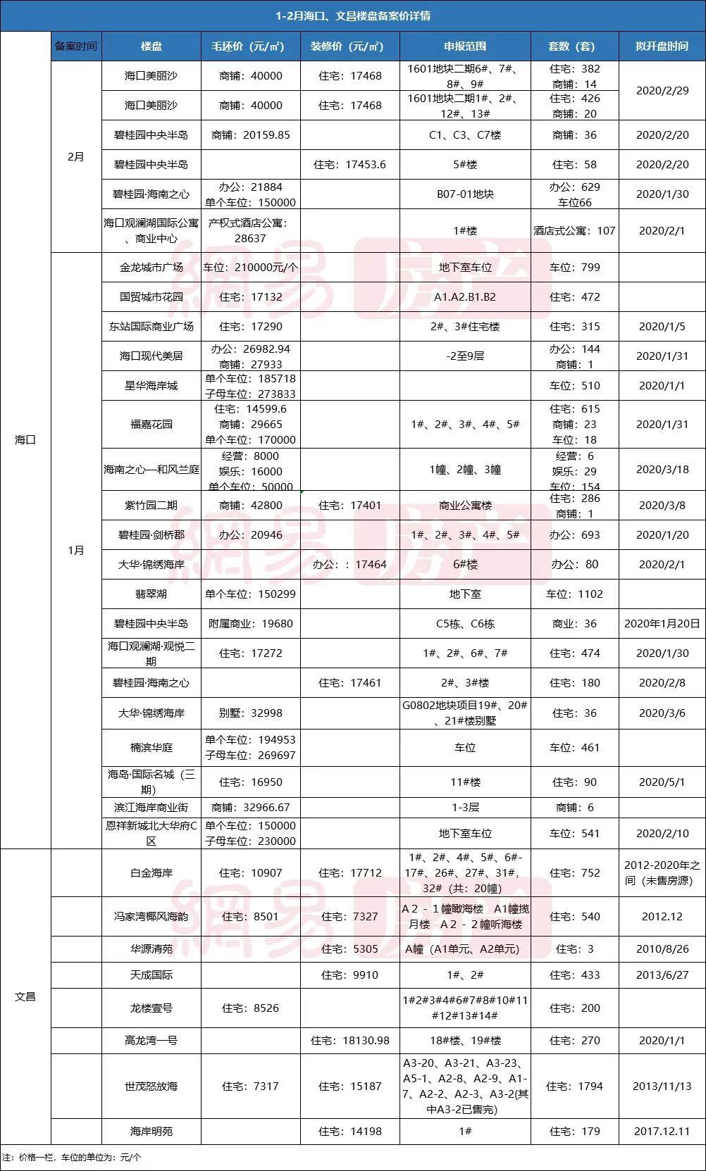 最新房价动态，趋势分析及其影响