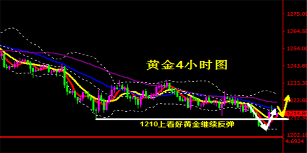 黄金走势今日最新分析与展望，最新动态及未来趋势解析