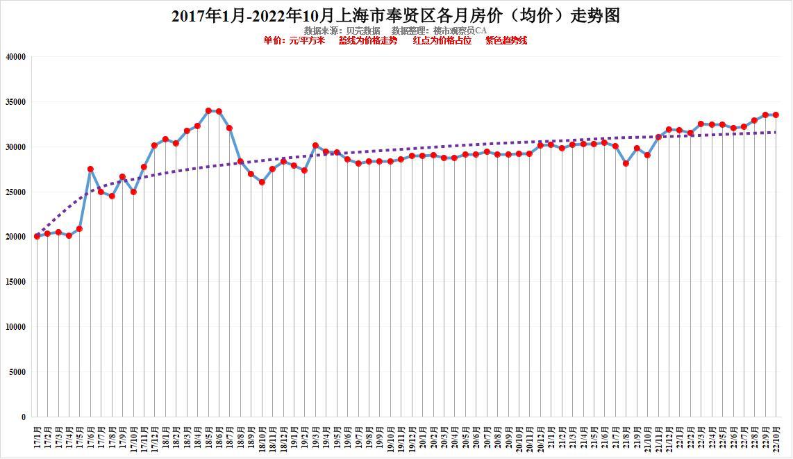 房价最新趋势，市场分析与未来展望展望报告揭晓！