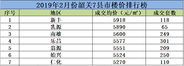 南雄最新楼价概览，市场走势分析与购房指南