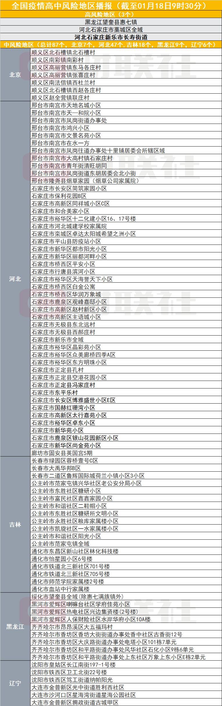 疫情最新地区动态分析与更新