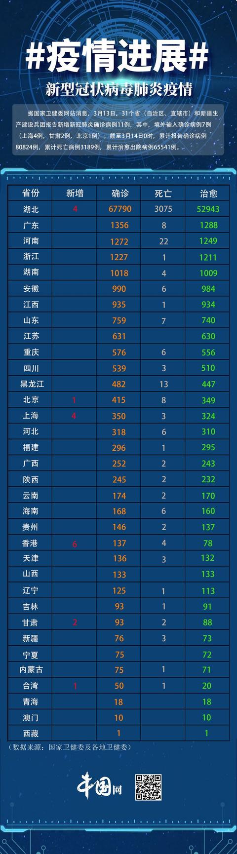 疫情最新情势下的生活思考与应对策略