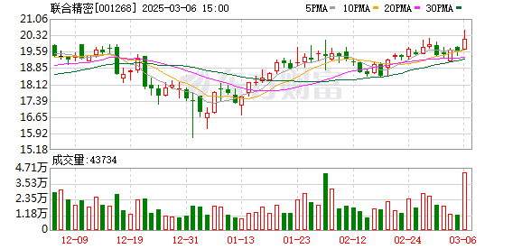 最新回购公司股份，策略、影响及未来展望