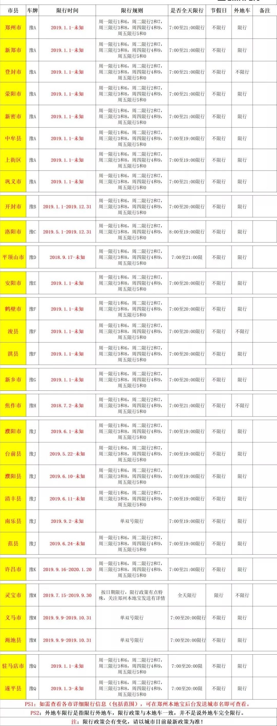 尉氏县实施最新限号措施，应对交通拥堵与环保的重要一步